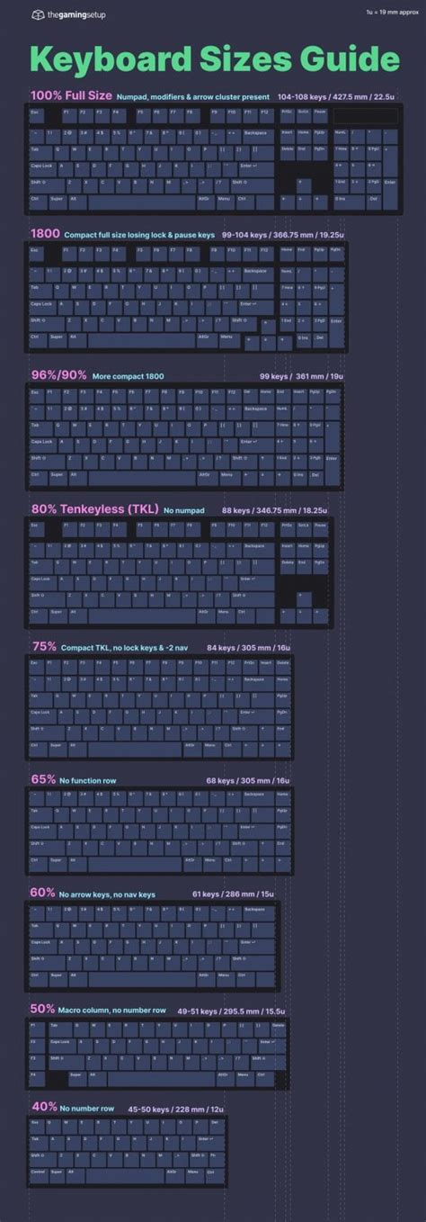 The Handy Guide To Keyboard Sizes & Layouts