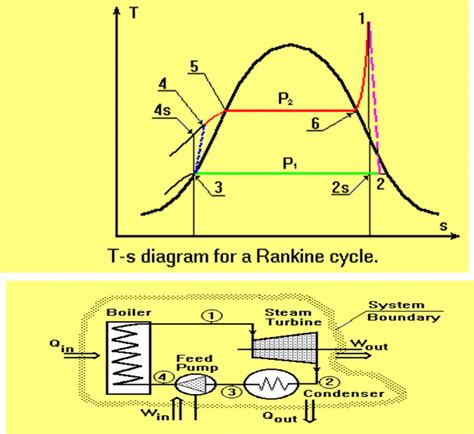 Cooling tower - engineerswikis.com