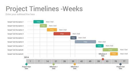 Project Timelines Keynote Template - SlideSalad