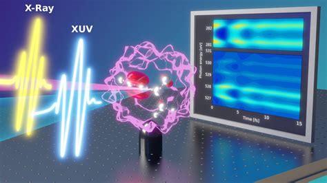 Extending the power of attosecond spectroscopy - EPFL