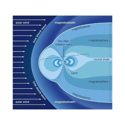 'The Van Allen Radiation Belts Contained Within the Earth's Magnetosphere' Art Print ...