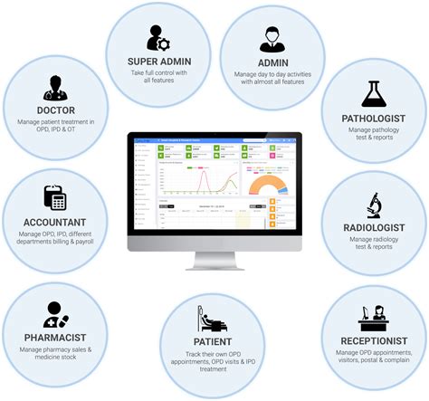 Hospital-Management-Software - Freelancing, Domain, Hosting, Website ...