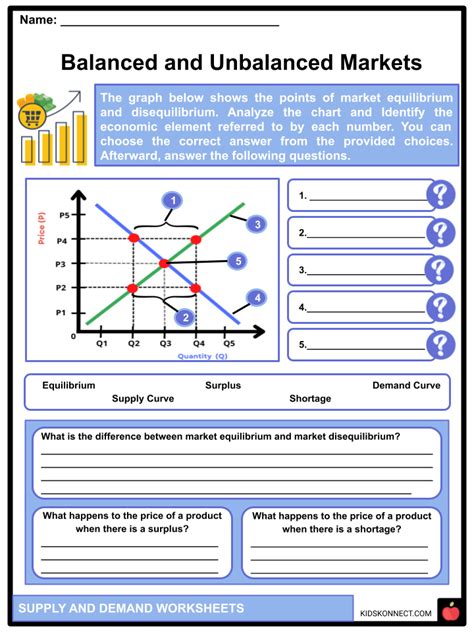 Supply and Demand Facts & Worksheets | Economics for Kids - Worksheets Library