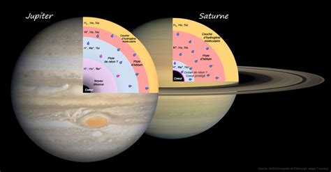 Compendium du système solaire - Jupiter