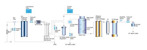 ZYC Deionized Water System -Sichuan Zhuoyue water treatment equipment ...