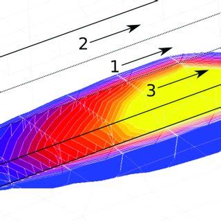 Temperature contours in weld pool. | Download Scientific Diagram