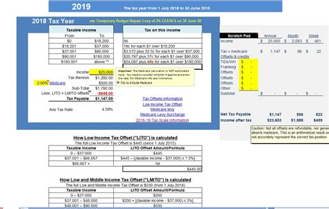 Limited Company Tax Calculator Spreadsheet intended for Ato Tax Calculator – Atotaxrates — db ...