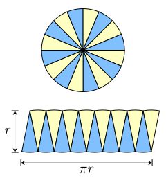 geometry - How was the area formula for a circle ($A = \pi r^2 ...