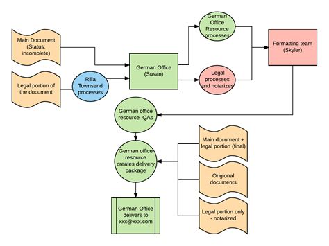 3 Hacks for Project Management Processes | Lucidchart Blog