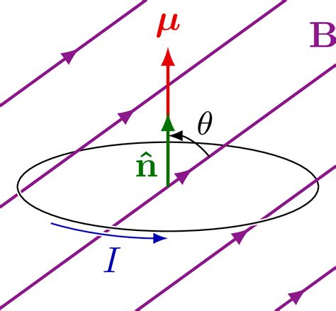 Quantum Mechanics – Page 2 – TikZ.net