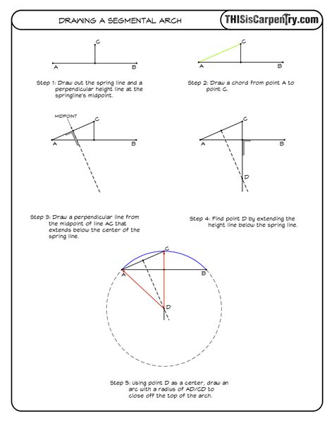 Drawing a Segmental Arch | THISisCarpentry