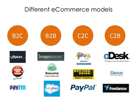 Structuring Of E-Commerce In India - iPleaders