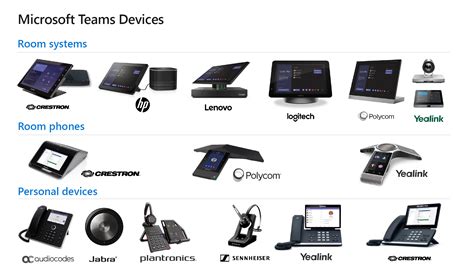 Microsoft Teams devices - Xenit