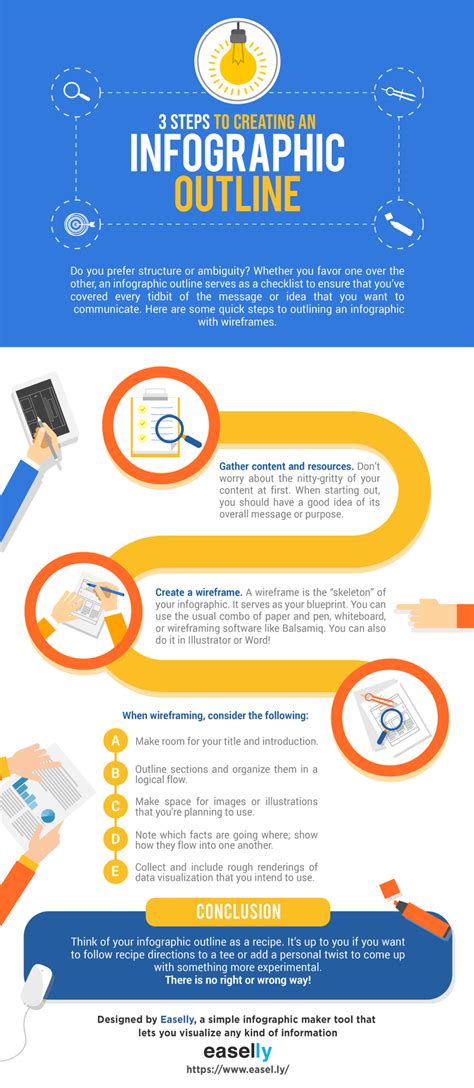 easel.ly | create and share visual ideas using infographics