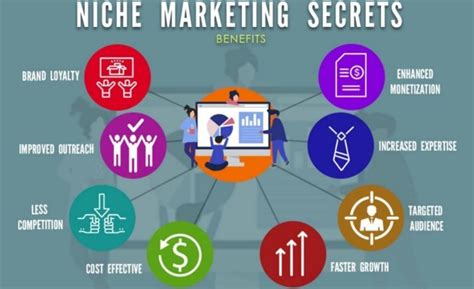 How to Find Niche Products to Sell? Best 6 Methods to Help you