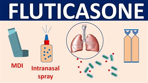 Fluticasone propionate - Mechanism, side effects, precautions & uses - YouTube