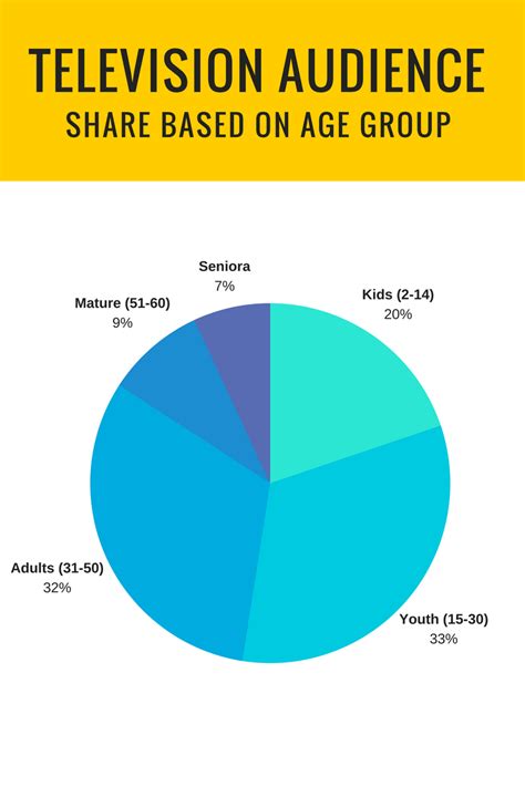 Music Genre Textured Pie Chart Blog Graphics - The Media Ant