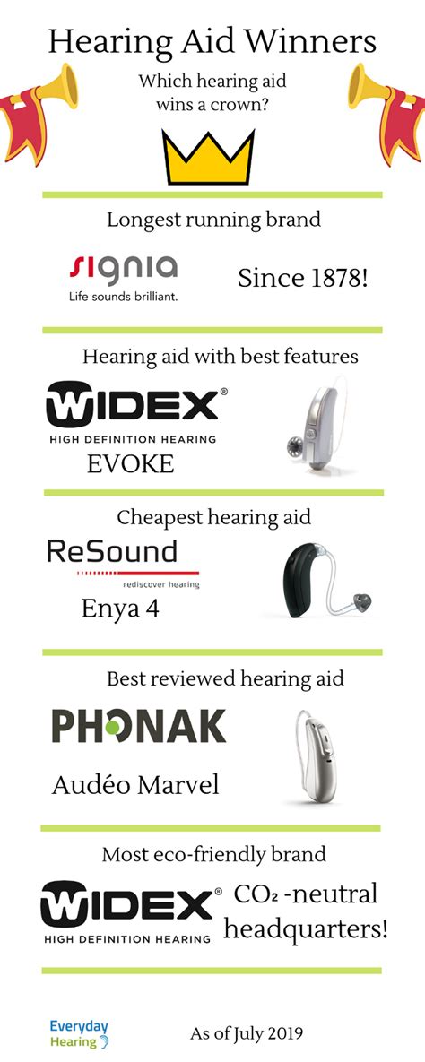 Best Hearing Aid Brands of 2019 - Everyday Hearing