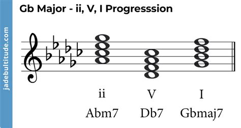 Chords in G Flat Major: A Music Theory Guide