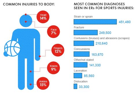 The Growing Epidemic Of Youth Sports Injuries: How We Can Stop It