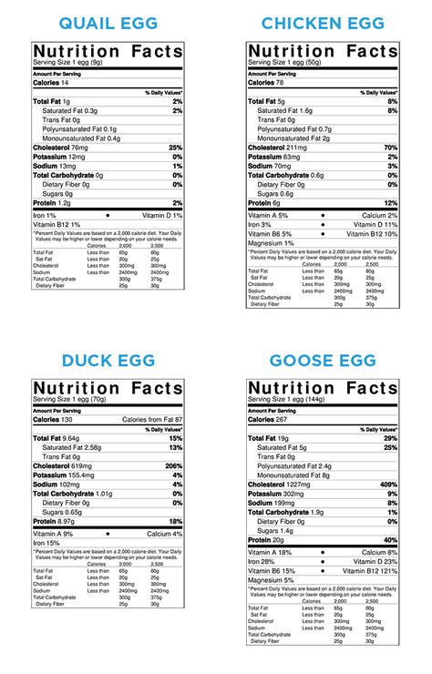 All About Duck Eggs — Nutrition, Benefits, And Comparison, 58% OFF