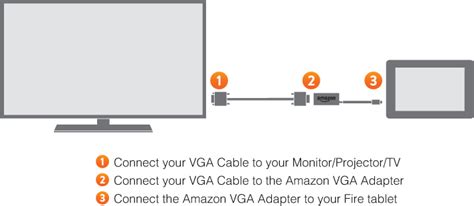 Amazon.com: Amazon VGA Adapter for Fire Tablets (4th Generation): Kindle Store