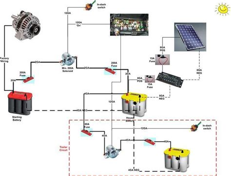 ⭐ Wiring Diagram Dual Battery System ⭐ - Camera olympus sale