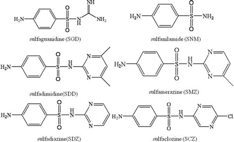 Determination of Sulfonamides in Chicken Liver by Capillary Electrophoresis with an In-Column ...