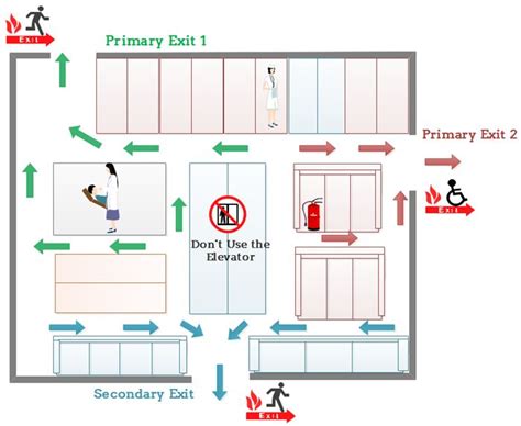 Flowchart Maker: Emergency! - Evacuation Floor Plan for Hospital ...