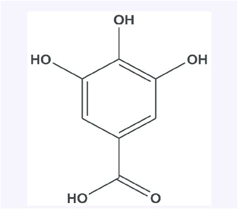 Structure of gallic acid | Download Scientific Diagram