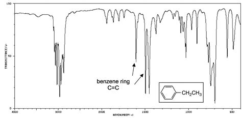 6.4 IR Spectrum Interpretation Practice – Organic Chemistry I