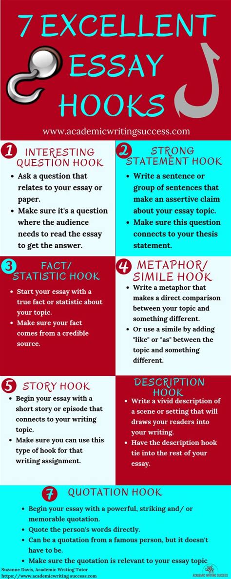 The Best Essay Hooks : Infographics