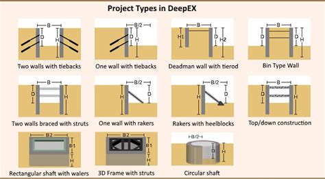 Earth Work Support For Excavation - The Earth Images Revimage.Org