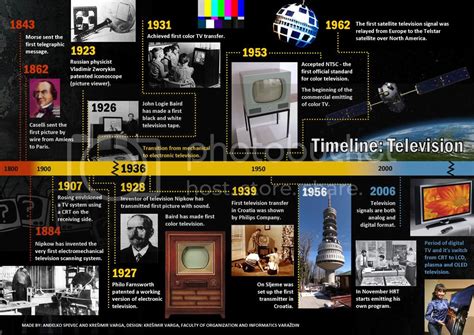 Television Timeline