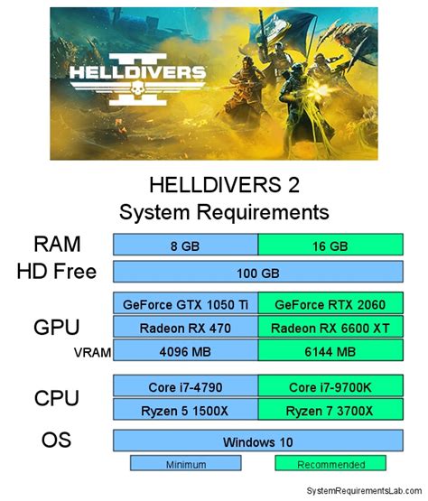 HELLDIVERS 2 system requirements | Can I Run HELLDIVERS 2