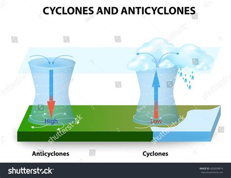 1,144 Cyclone anticyclone Images, Stock Photos & Vectors | Shutterstock