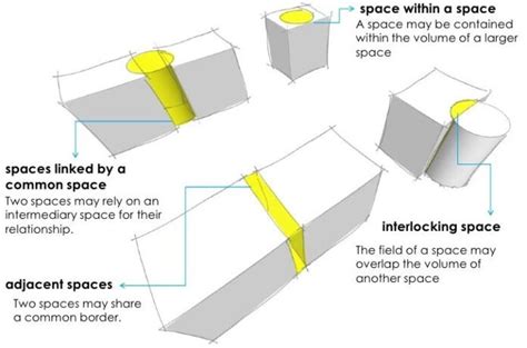 Spatial Organization In Architecture | BLARROW - Innovating The Digital Future