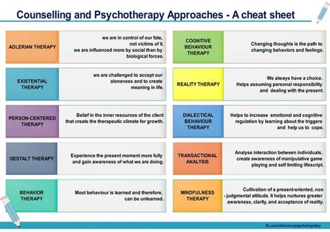 Psychology Notes, Psychology Studies, Counseling Psychology, Therapy Counseling, Behavioral ...