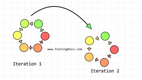 Algorithm Development Steps - TestingDocs.com