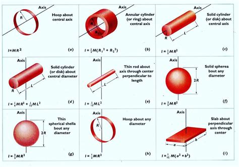 Pin on Today Physics