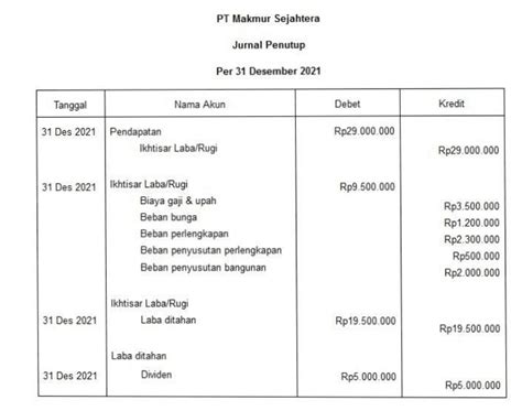 Contoh Jurnal Penutup dan Langkah-Langkah Membuatnya