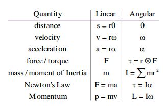 homework and exercises - Does a large uncertainty in a given value ...