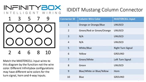 IDIDIT Mustang Steering Column Wiring - Infinitybox