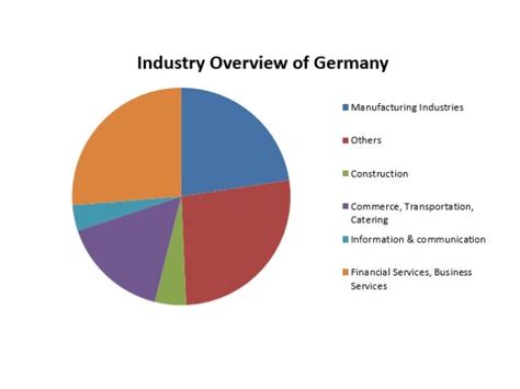 German economy