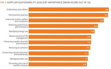 A Global Supply Chain Sustainability Report - Interos