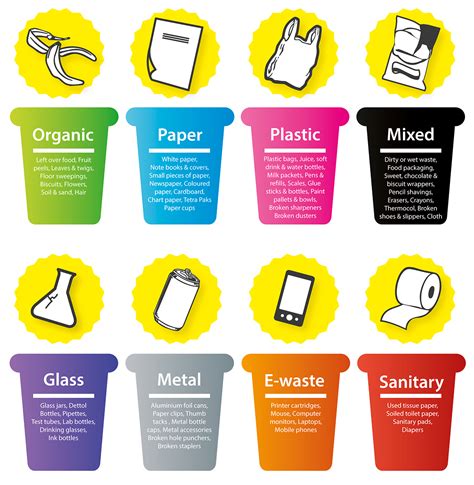 Waste Segregation Poster on Behance