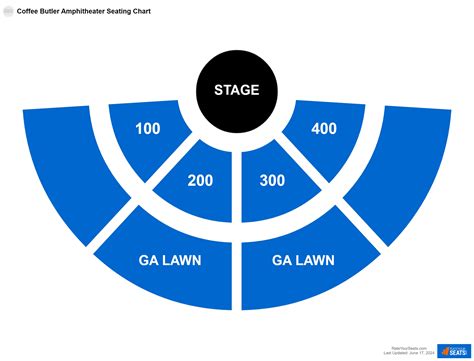 Coffee Butler Amphitheater Seating Chart - RateYourSeats.com