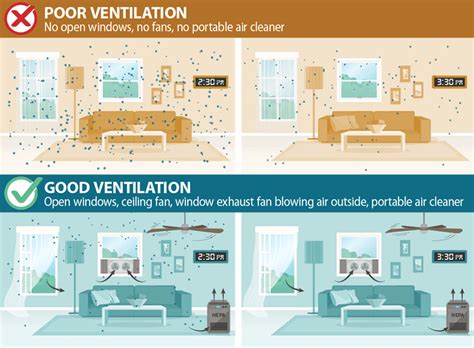 Improving Ventilation in Your Home