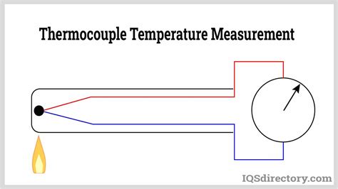 Thermocouple: What is it? How Does it Work? Types Of