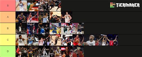 Best NBA Players in 2022 Playoffs Tier List (Community Rankings ...